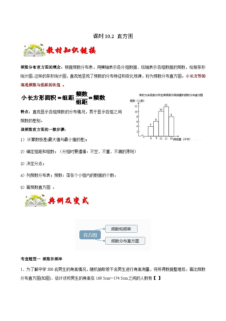 人教版数学七下同步变式练习课时10.2 直方图（原卷版）第1页