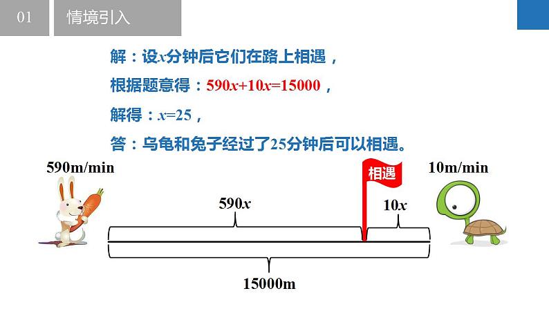 4.3.2用一元一次方程解决问题——行程问题（同步课件）  七年级数学上册同步（苏科版2024）第6页