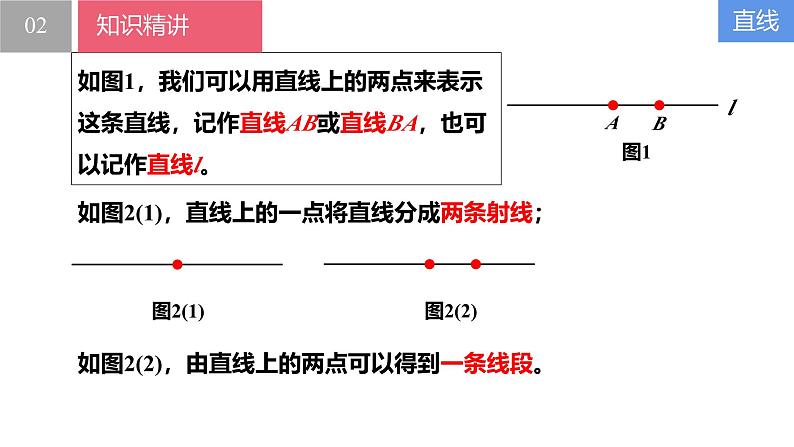 6.1.1直线、射线、线段——直线、射线、线段的概念（同步课件）  七年级数学上册同步（苏科版2024）第8页