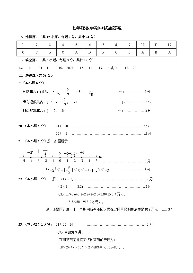 2024七年级数学期中试题答案(修改定稿)第1页