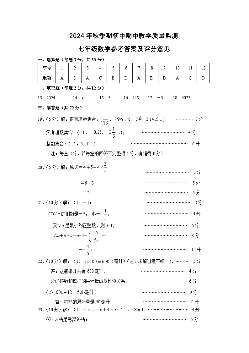 2024年秋季期期中初中质量监测七年级数学参考答案第1页