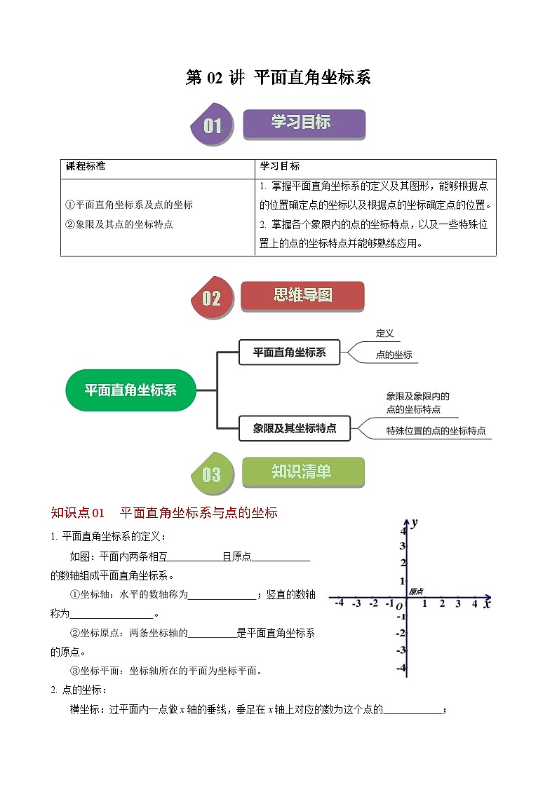 人教版数学七下同步讲练第7章第02讲 平面直角坐标系（3个知识点+5类热点题型讲练+习题巩固）（原卷版）第1页
