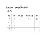 初中數(shù)學(xué)新滬科版七年級上冊1.4.1第1課時(shí) 有理數(shù)的加法課堂作業(yè)課件2024秋