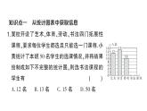 初中數(shù)學(xué)新滬科版七年級上冊5.4 從圖表中的數(shù)據(jù)獲取信息課堂作業(yè)課件2024秋