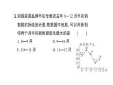 初中數(shù)學(xué)新滬科版七年級上冊5.4 從圖表中的數(shù)據(jù)獲取信息課堂作業(yè)課件2024秋