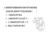 初中數(shù)學(xué)新滬科版七年級上冊5.4 從圖表中的數(shù)據(jù)獲取信息課堂作業(yè)課件2024秋