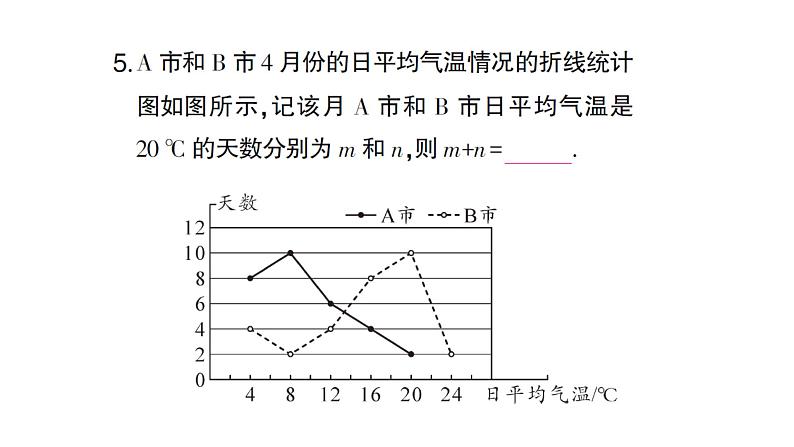 初中数学新沪科版七年级上册5.4 从图表中的数据获取信息课堂作业课件2024秋第6页