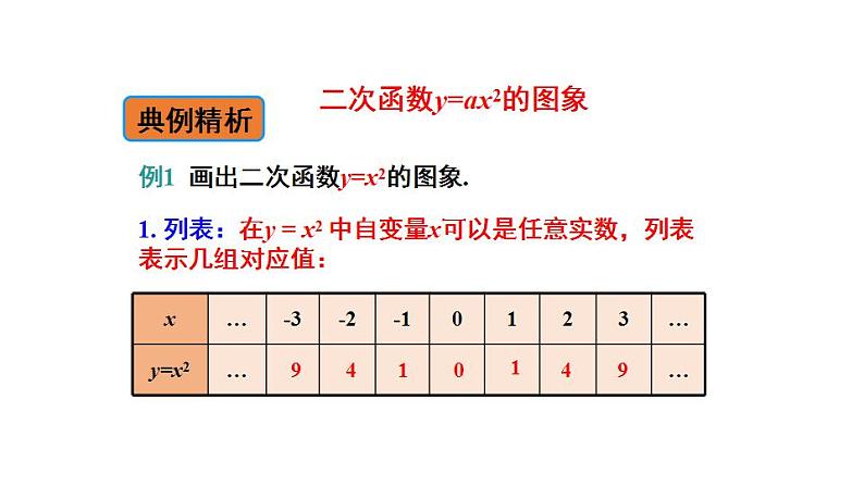 26.2.1 二次函数y=ax2的图象和性质 华师版数学九年级下册课件第6页