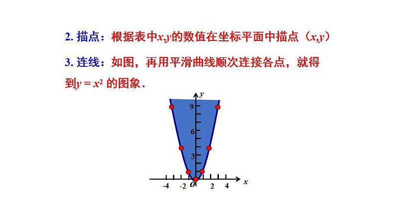 26.2.1 二次函数y=ax2的图象和性质 华师版数学九年级下册课件第7页