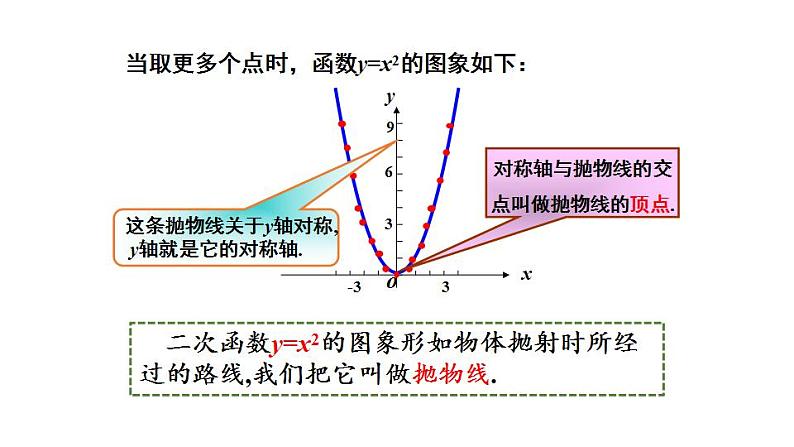 26.2.1 二次函数y=ax2的图象和性质 华师版数学九年级下册课件第8页