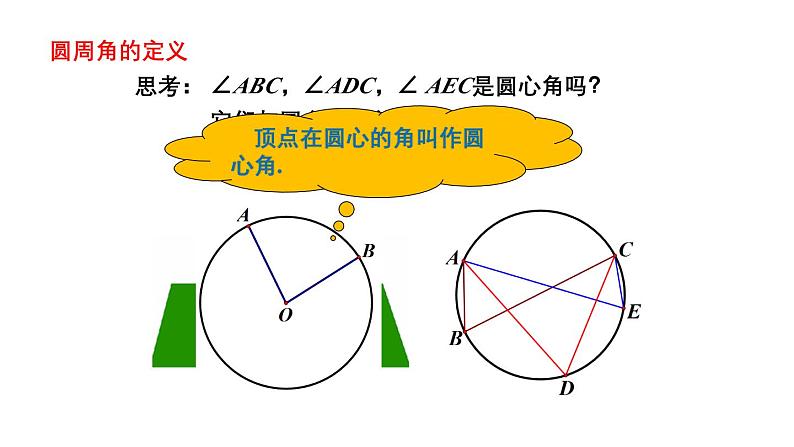 27.1.3 圆周角 华师大版数学九年级下册课件第3页