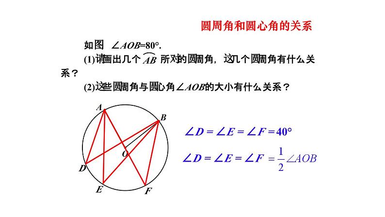 27.1.3 圆周角 华师大版数学九年级下册课件第5页