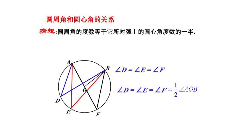 27.1.3 圆周角 华师大版数学九年级下册课件第7页