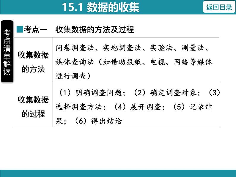 15.1 数据的收集 华东师大版数学八年级上册知识考点梳理课件第3页