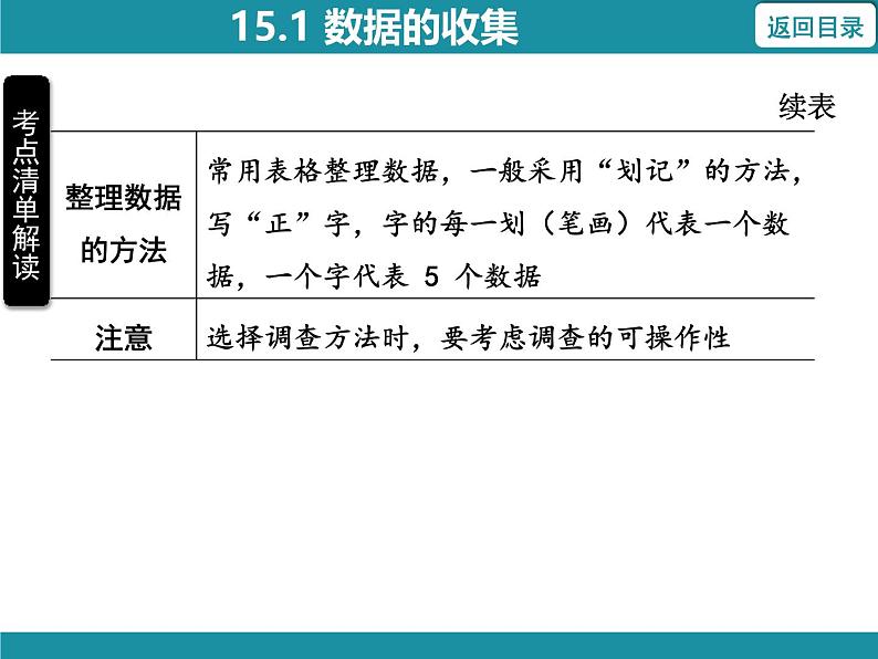 15.1 数据的收集 华东师大版数学八年级上册知识考点梳理课件第4页