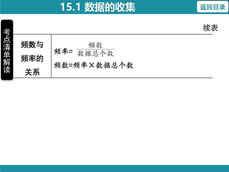 15.1 数据的收集 华东师大版数学八年级上册知识考点梳理课件第8页