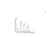 15.1.1 數(shù)據(jù)有用嗎+15.1.2 數(shù)據(jù)的收集 華東師大版數(shù)學(xué)八年級(jí)上冊(cè)課件