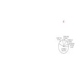 15.2.1 扇形统计图 华东师大版数学八年级上册课件