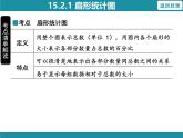 15.2.1 扇形统计图 华东师大版数学八年级上册知识考点梳理课件