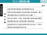 15.2.1 扇形统计图 华东师大版数学八年级上册知识考点梳理课件
