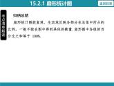 15.2.1 扇形统计图 华东师大版数学八年级上册知识考点梳理课件