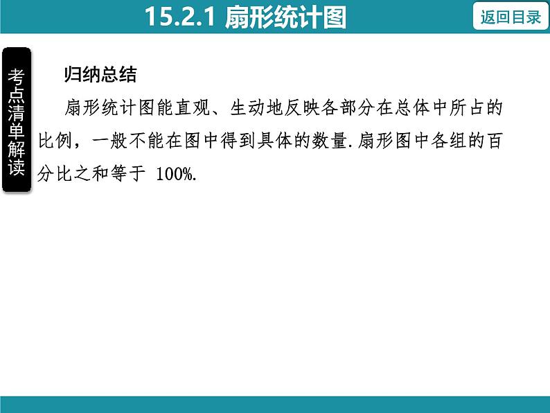 15.2.1 扇形统计图 华东师大版数学八年级上册知识考点梳理课件第5页