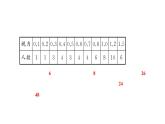15.2.2 利用统计图表传递信息 华东师大版数学八年级上册课件