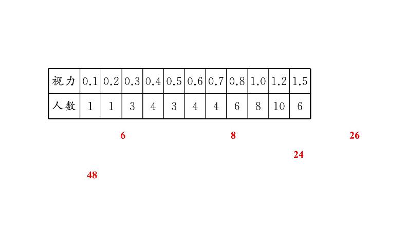 15.2.2 利用统计图表传递信息 华东师大版数学八年级上册课件第3页