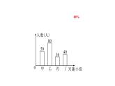 15.2.2 利用统计图表传递信息 华东师大版数学八年级上册课件