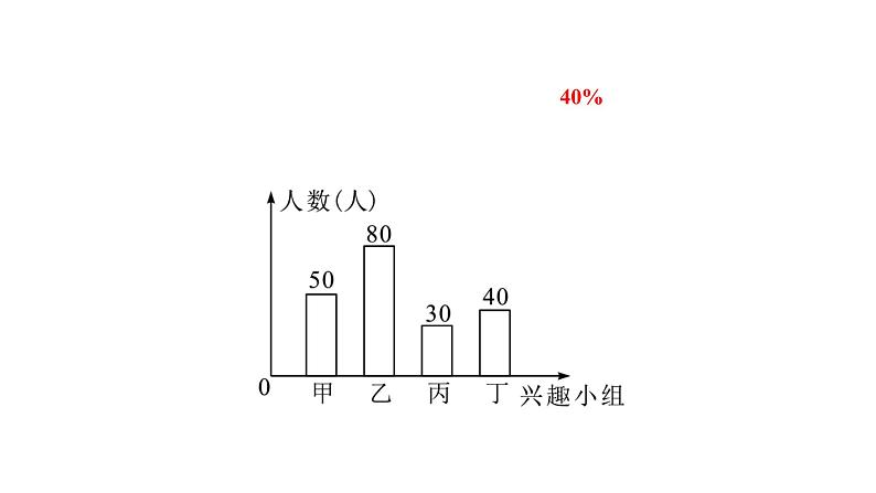 15.2.2 利用统计图表传递信息 华东师大版数学八年级上册课件第5页