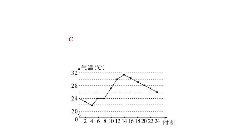 15.2.2 利用统计图表传递信息 华东师大版数学八年级上册课件第7页