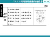 15.2.2 利用统计图表传递信息 华东师大版数学八年级上册知识考点梳理课件
