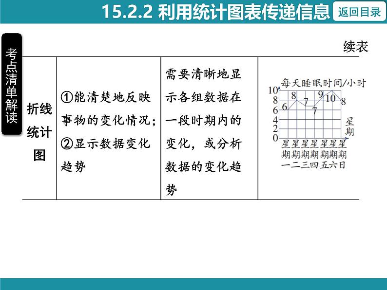 15.2.2 利用统计图表传递信息 华东师大版数学八年级上册知识考点梳理课件第6页