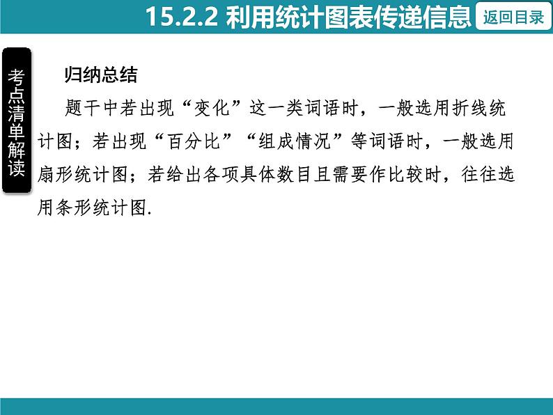 15.2.2 利用统计图表传递信息 华东师大版数学八年级上册知识考点梳理课件第7页