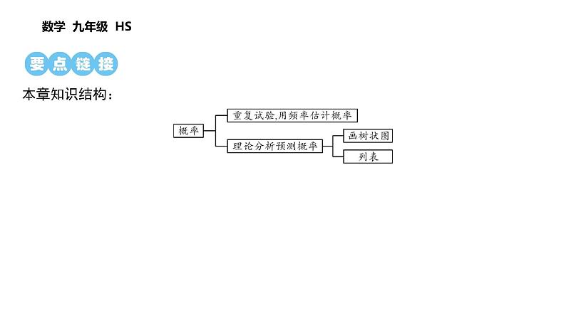 第25章 随机事件的概率 数学华东师大版九年级上册课后习题精讲课件 复习巩固第2页