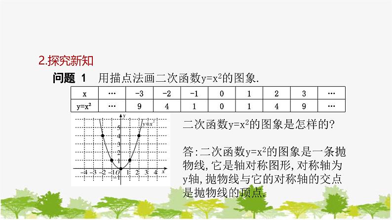 26.2.1 二次函数y=ax²的图象与性质 华师大版数学九年级下册 课件第5页