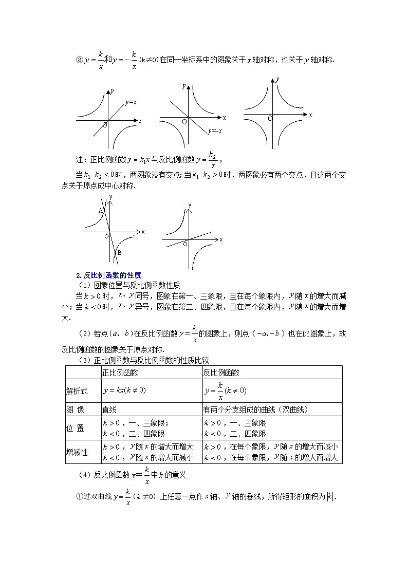 人教版数学九年级下册专题26.25 《反比例函数》全章复习与巩固（知识讲解）（含答案）第2页
