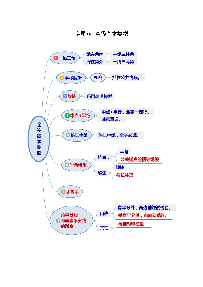 苏科版数学八上期末专题复习专题04 全等基本类型（原卷版）第1页