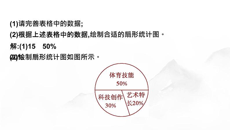 6.3.1数据的表示第1课时扇形统计图随堂课件北师大版（2024）数学七年级上册第5页