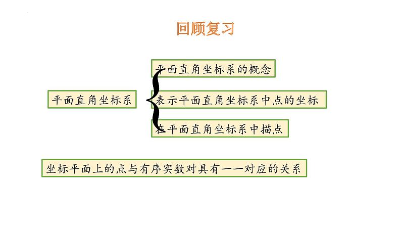 19.2 平面直角坐标系 第2课时 课件- 冀教版数学八年级下册第3页