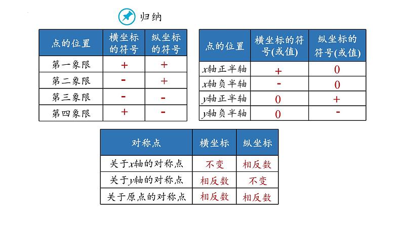 19.2 平面直角坐标系 第2课时 课件- 冀教版数学八年级下册第8页