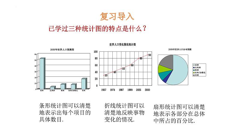 18.4 频数分布表与直方图 课件-冀教版 数学八年级下册第3页