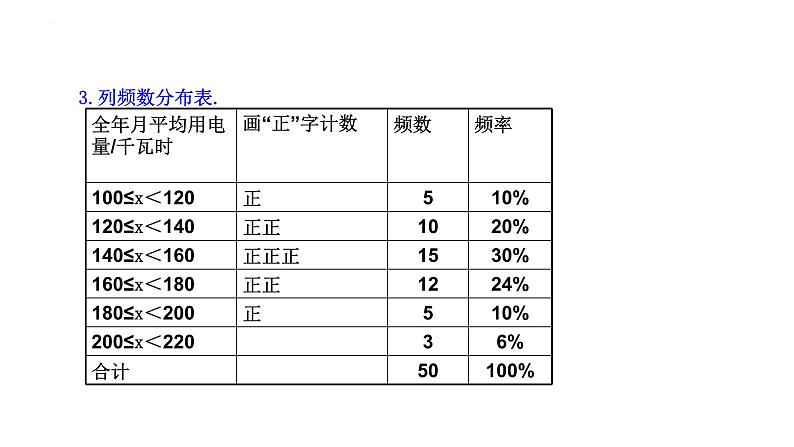 18.4 频数分布表与直方图 课件-冀教版 数学八年级下册第7页