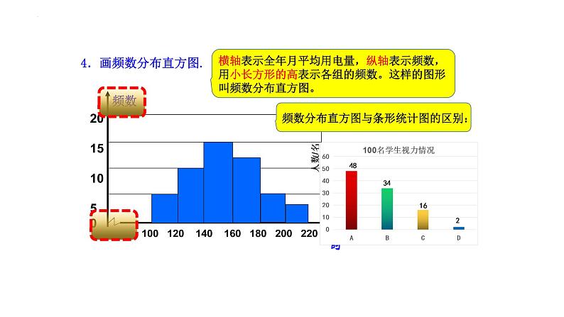 18.4 频数分布表与直方图 课件-冀教版 数学八年级下册第8页