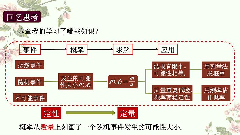 第二十五章　概率初步数学活动.教学课件 人教版数学九年级上册第2页