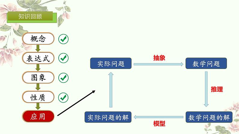 26.2 实际问题与反比例函数.教学课件  人教版数学九年级下册第2页