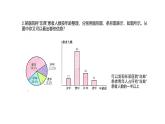 28.2 統(tǒng)計的意義 課件  滬教版（上海）數(shù)學(xué)九年級第二學(xué)期