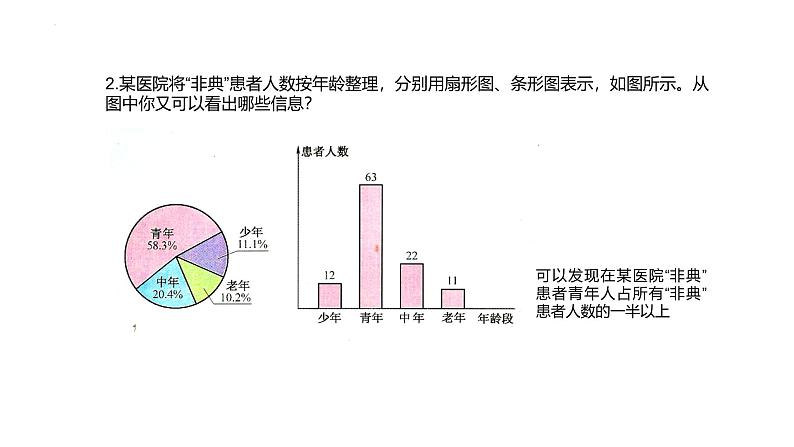 28.2 统计的意义 课件  沪教版（上海）数学九年级第二学期第3页