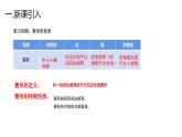 19.2.2 菱形的判定课件 华东师大版数学八年级下册