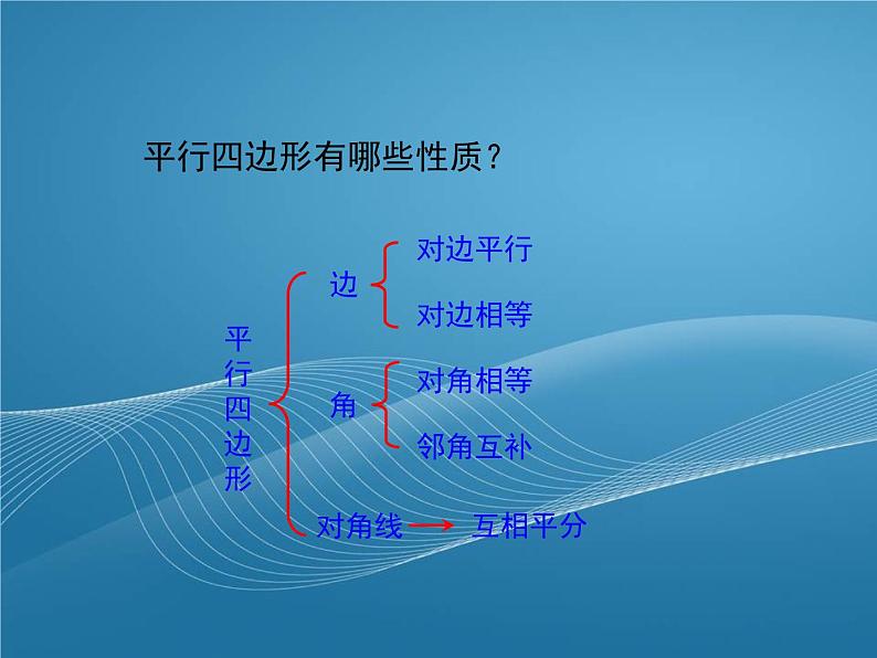 2022-2023学年鲁教版数学五四制八年级上册同步多媒体教学 5.2.1平行四边形的判定课件第4页